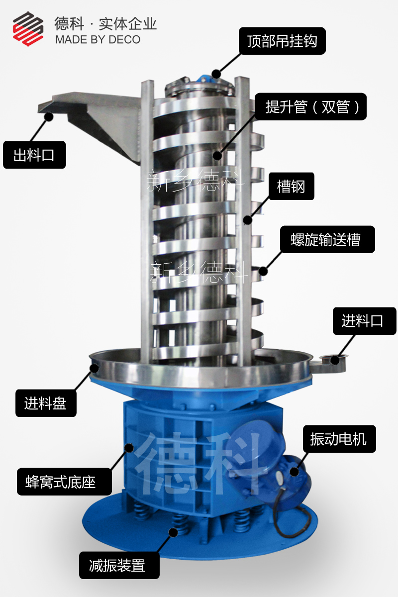 振動螺旋提升機(jī)結(jié)構(gòu)