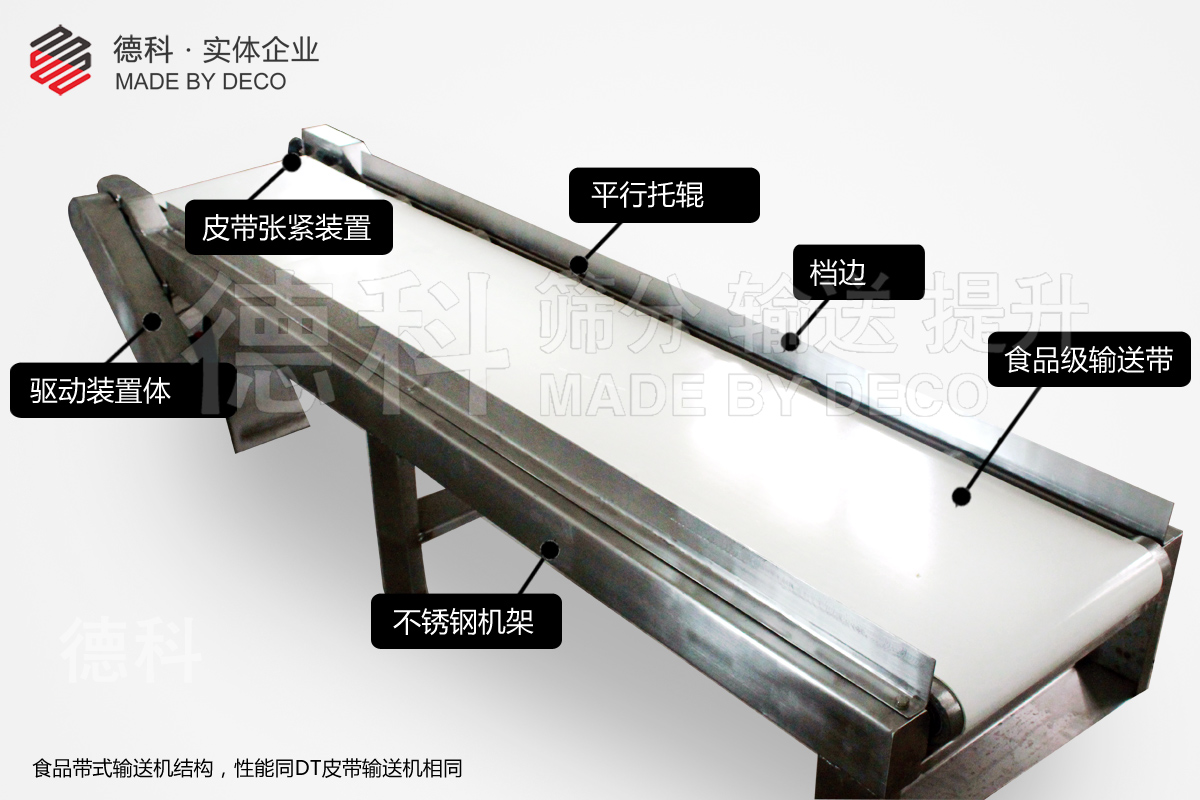 皮帶式輸送機(jī)結(jié)構(gòu)